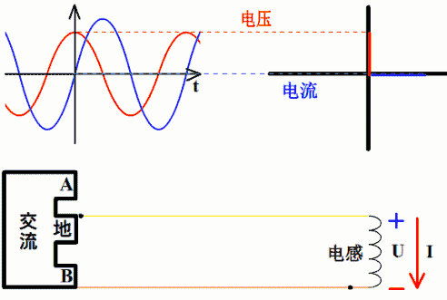 什么是交流电？什么是直流电？