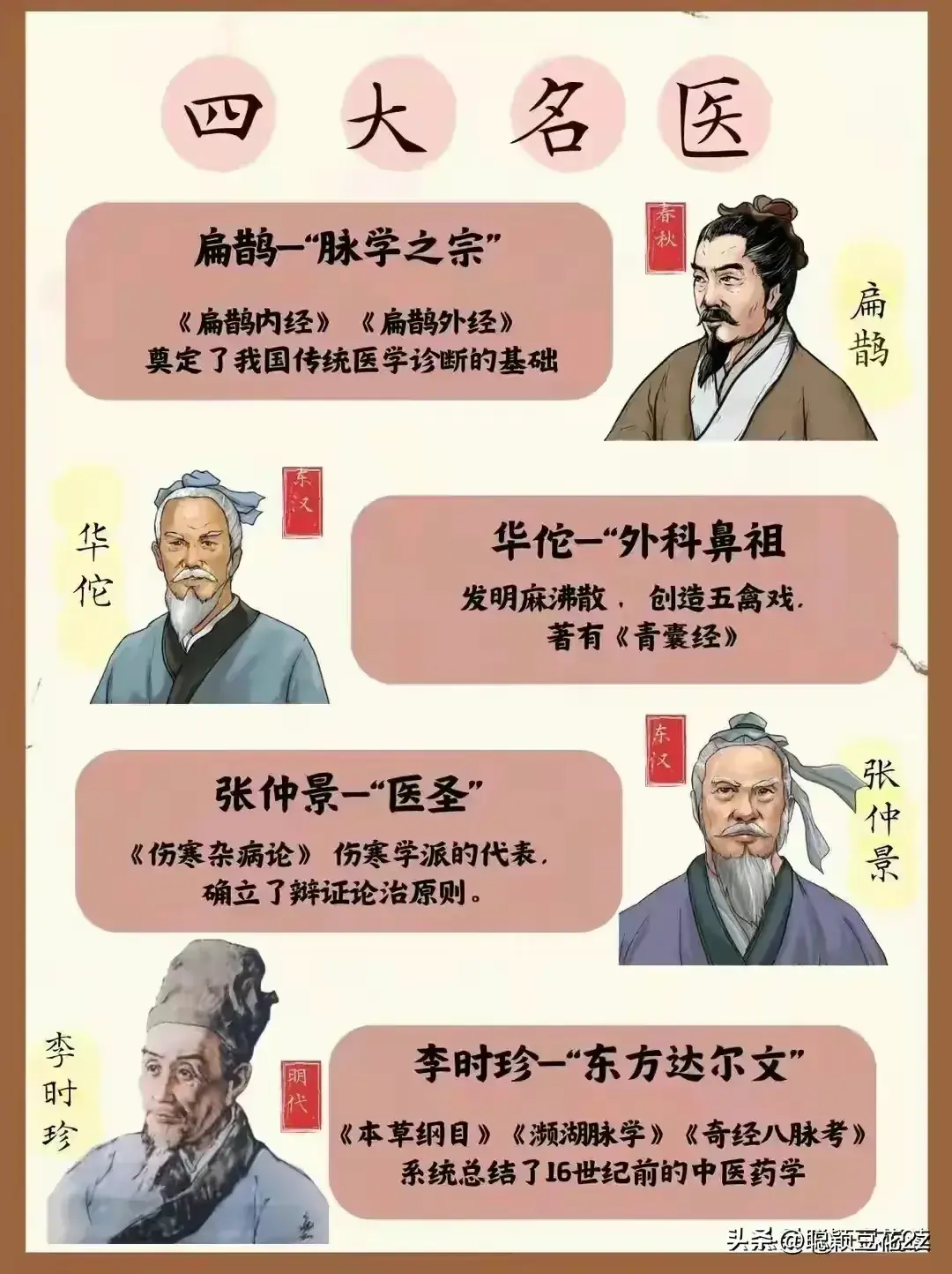 不得不了解的中国历史,收藏起来讲给孩子