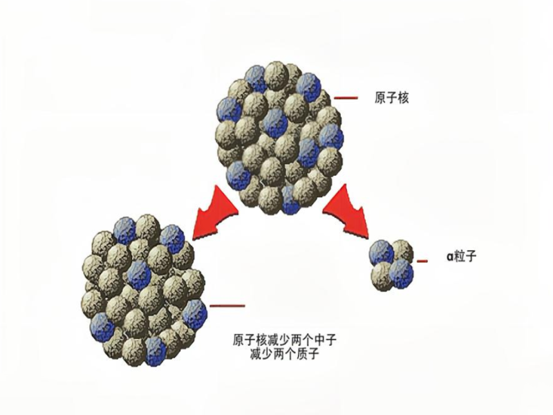 核电池研究取得进展，不充电也能用28万年？充电会成为历史吗？