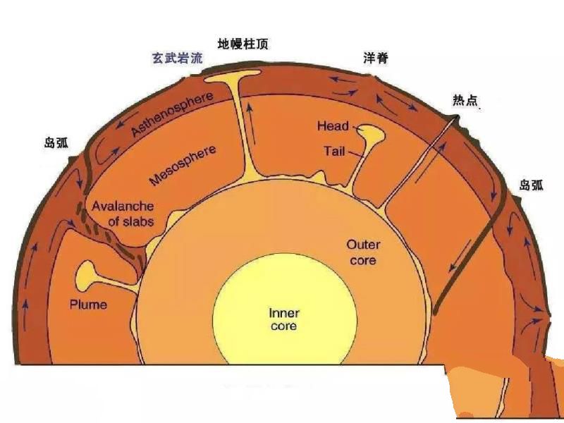 地球自转46亿年也没停下，动力来自哪里？它是永动机吗？