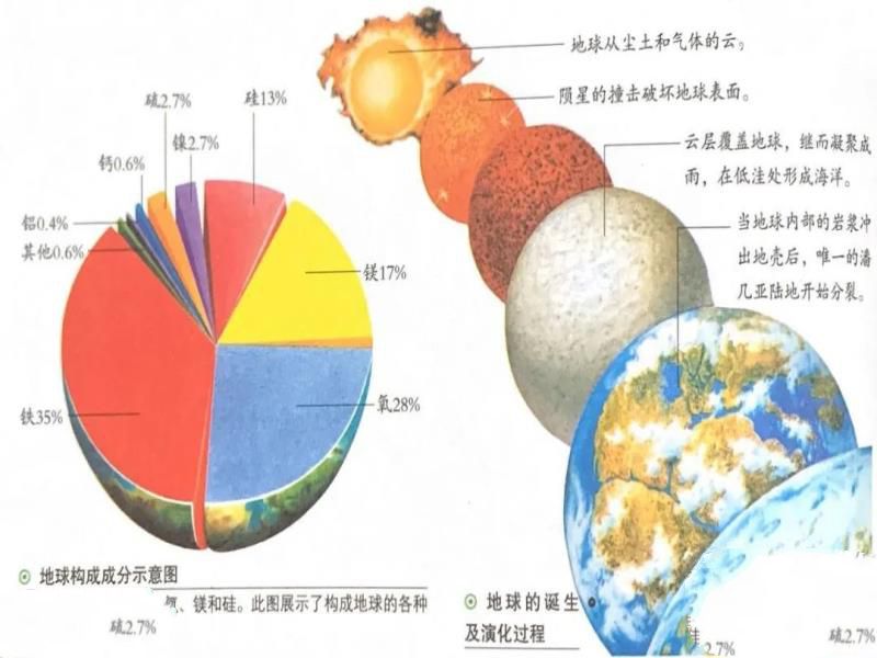 地球自转46亿年也没停下，动力来自哪里？它是永动机吗？