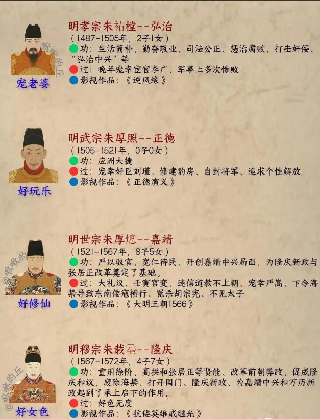 3分钟看懂明朝历史！原来这就是：天子守国门，君王死社稷！