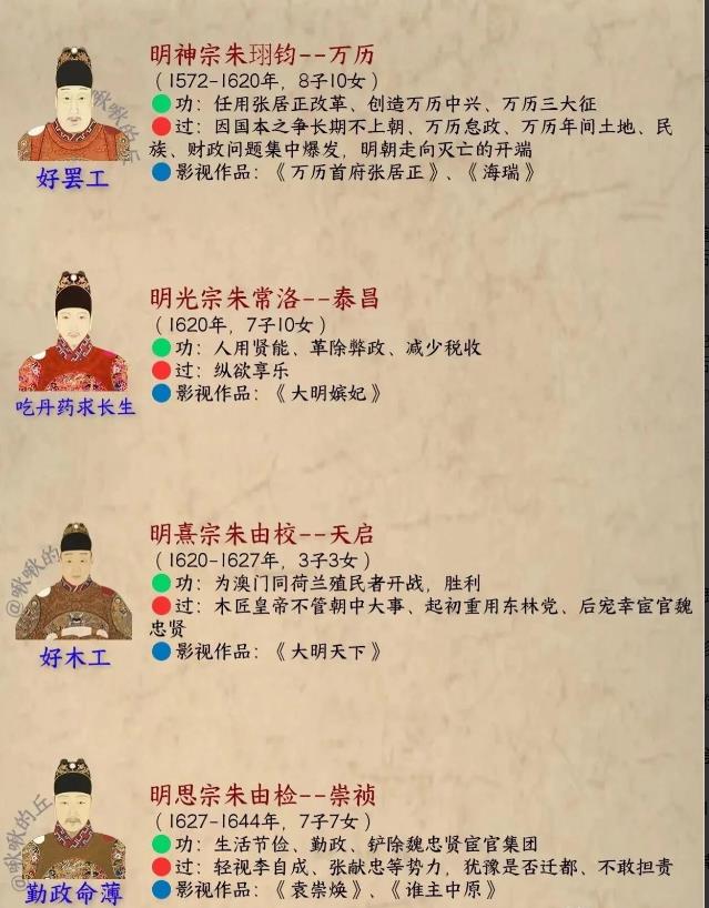 3分钟看懂明朝历史！原来这就是：天子守国门，君王死社稷！