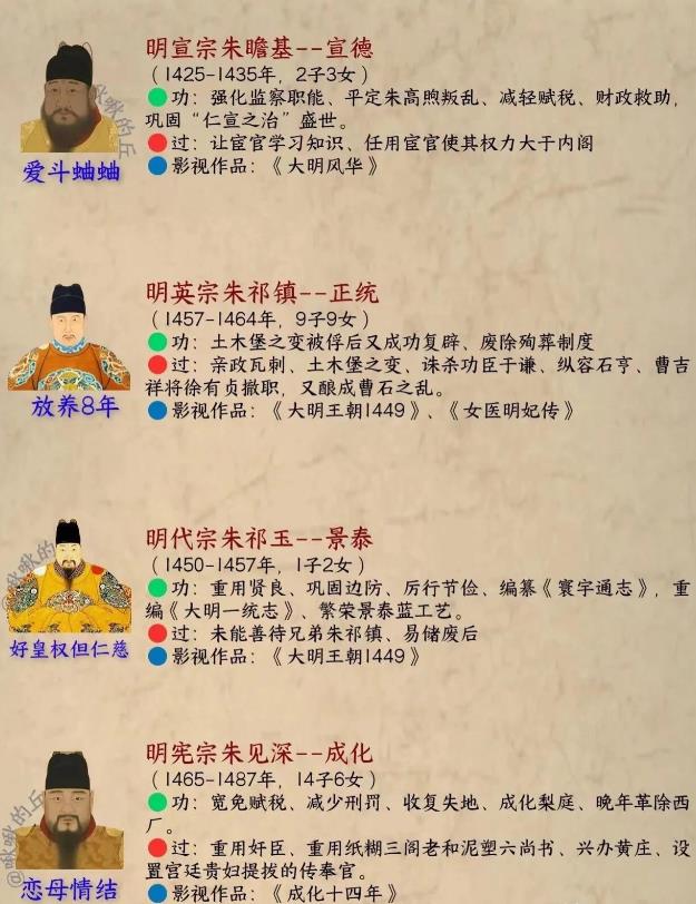 3分钟看懂明朝历史！原来这就是：天子守国门，君王死社稷！