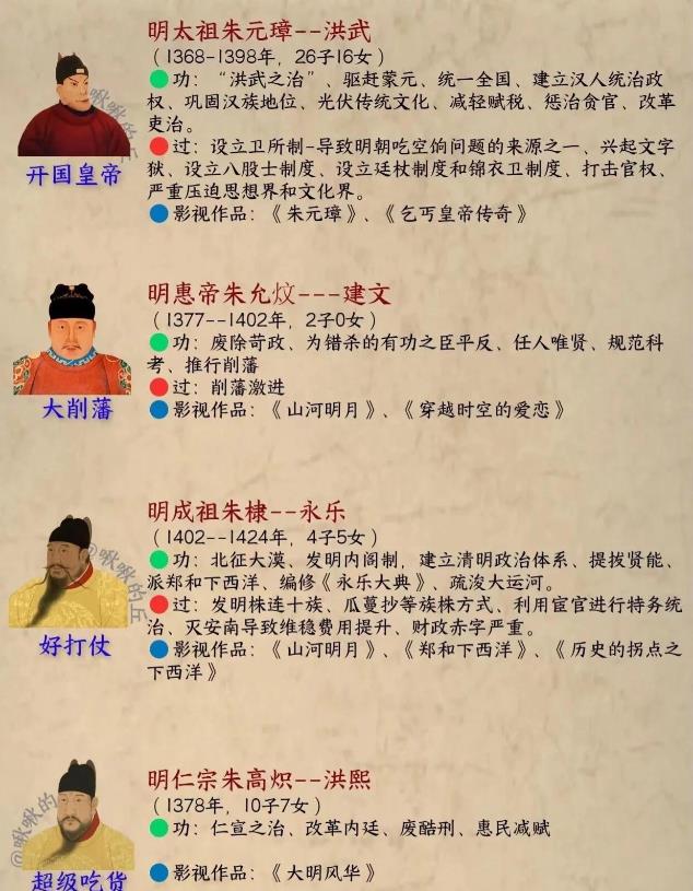 3分钟看懂明朝历史！原来这就是：天子守国门，君王死社稷！