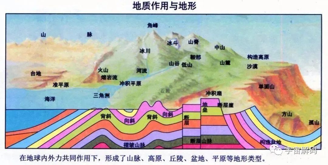 山西120米厚的煤层至少要2440米的植物遗骸堆积？