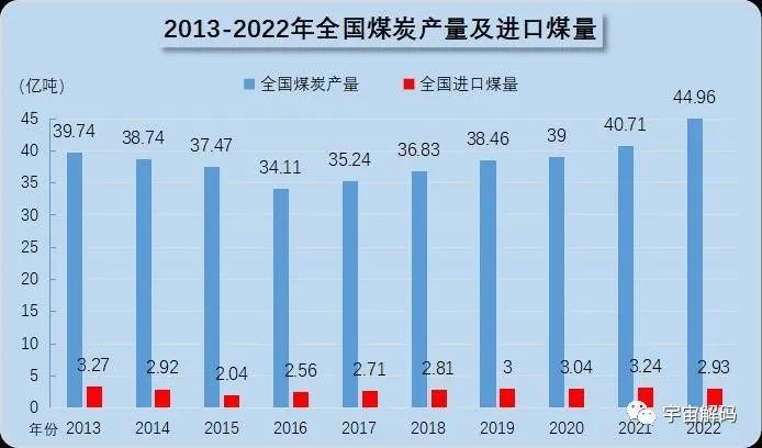 山西120米厚的煤层至少要2440米的植物遗骸堆积？