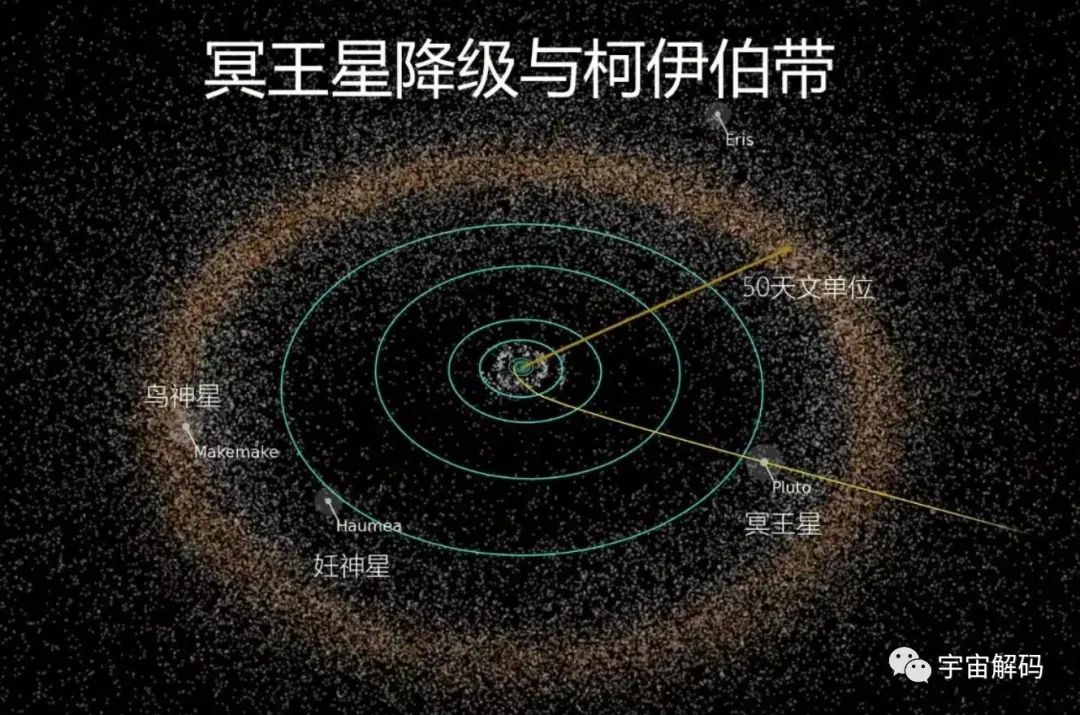 如果太阳变成1米直径的球，太阳系比例大到不可想象